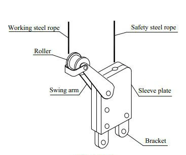 Shenxi CE Certified Safety Lock for Suspended Working Platform