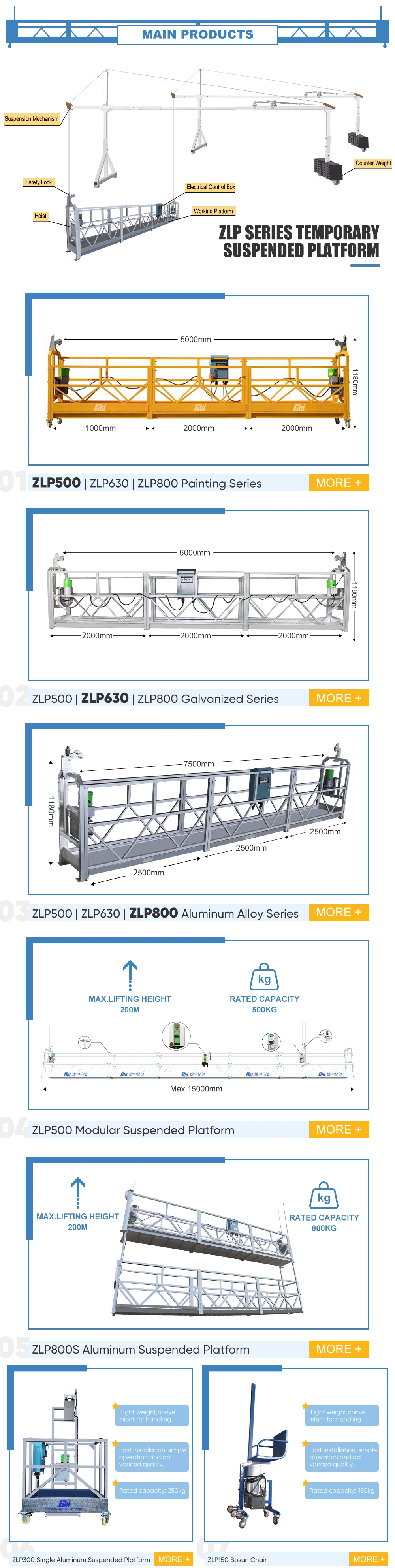 Zlp500, Zlp 630, Zlp800 Aluminum Galvanized Steel Scaffold Suspended Platform for Building Window Glass Cleaning